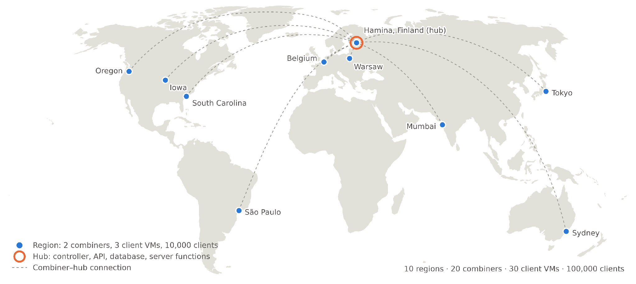 Ten-region deployment connected to a hub in Hamina, Finland
