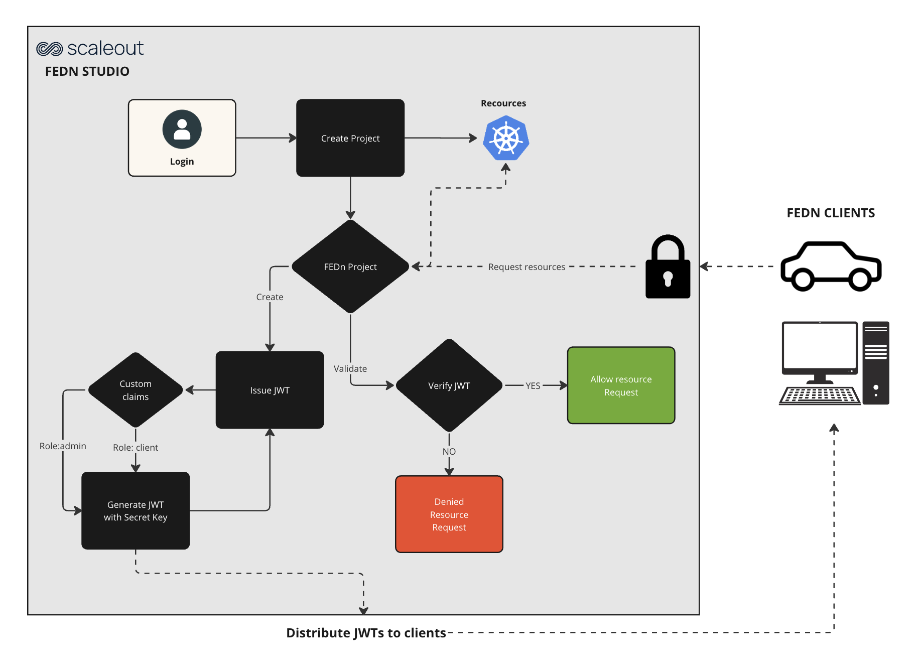JWT Authentication Illustration