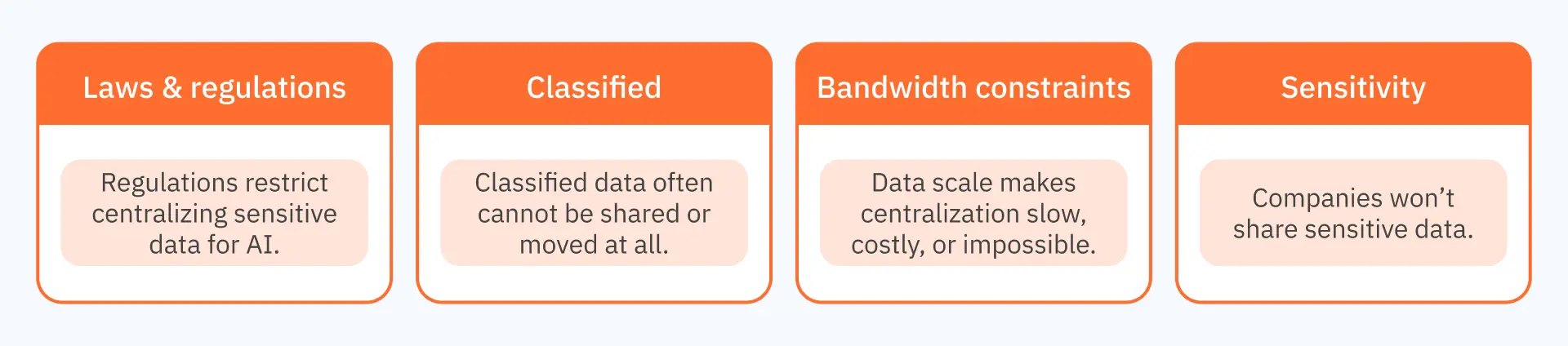 Data centralization barriers
