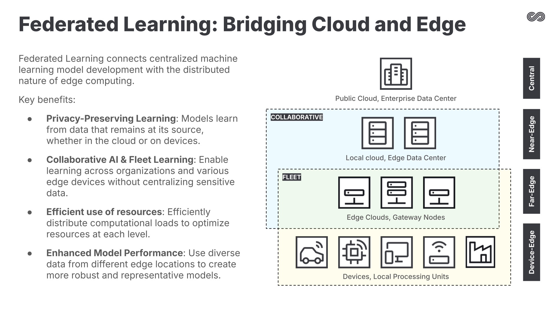 Federated Learning Bridge