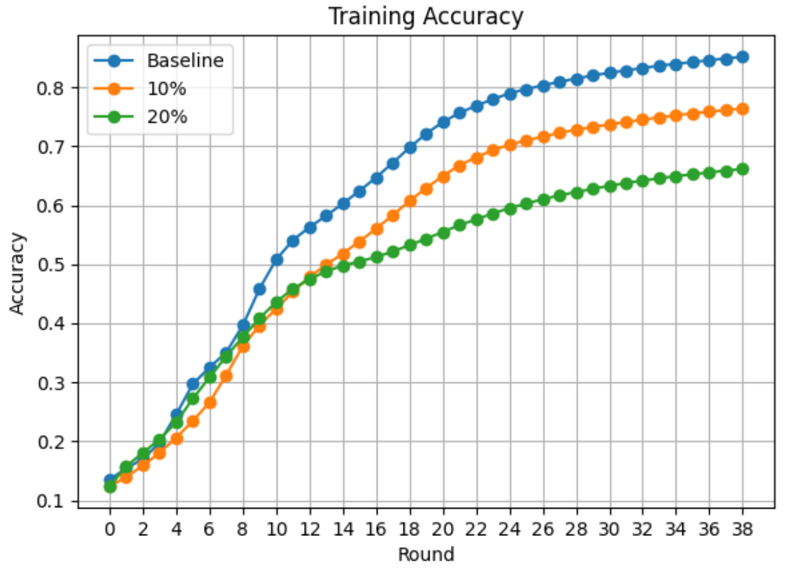 Training Accuracy Comparison Plot