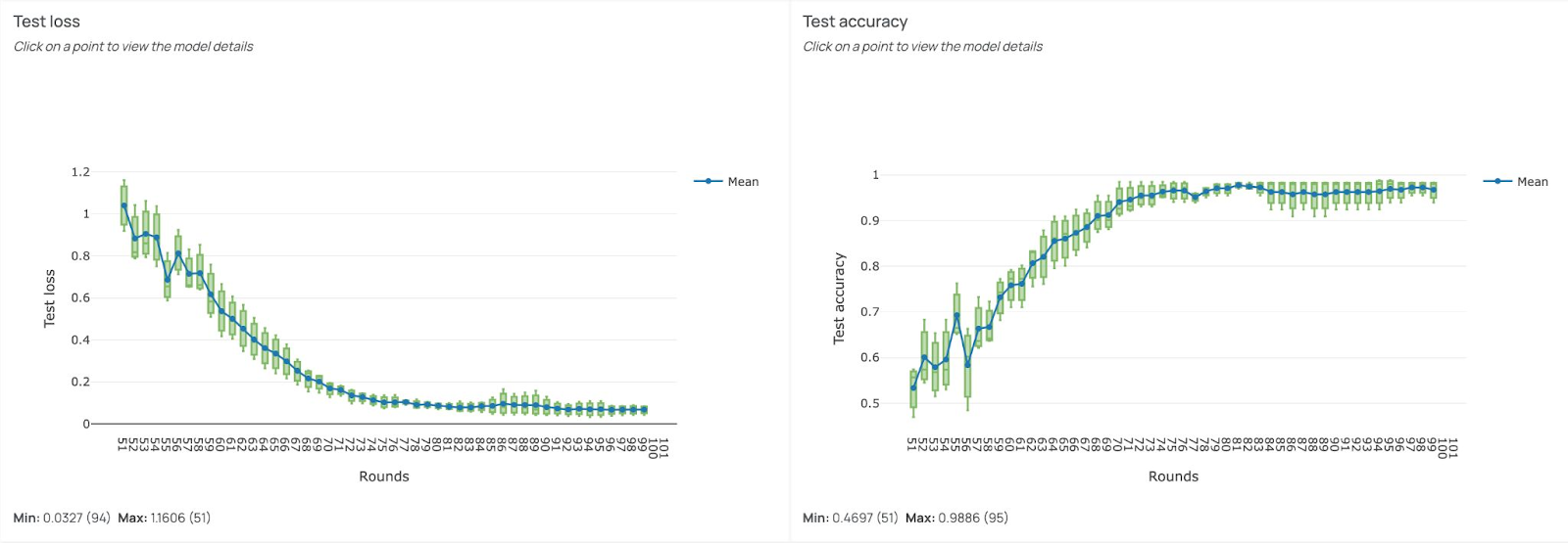 Training results with three participating sites — accuracy reaches 98%