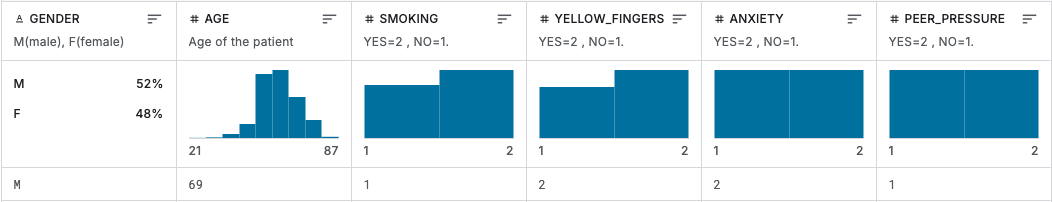 Sample of the tabular patient dataset
