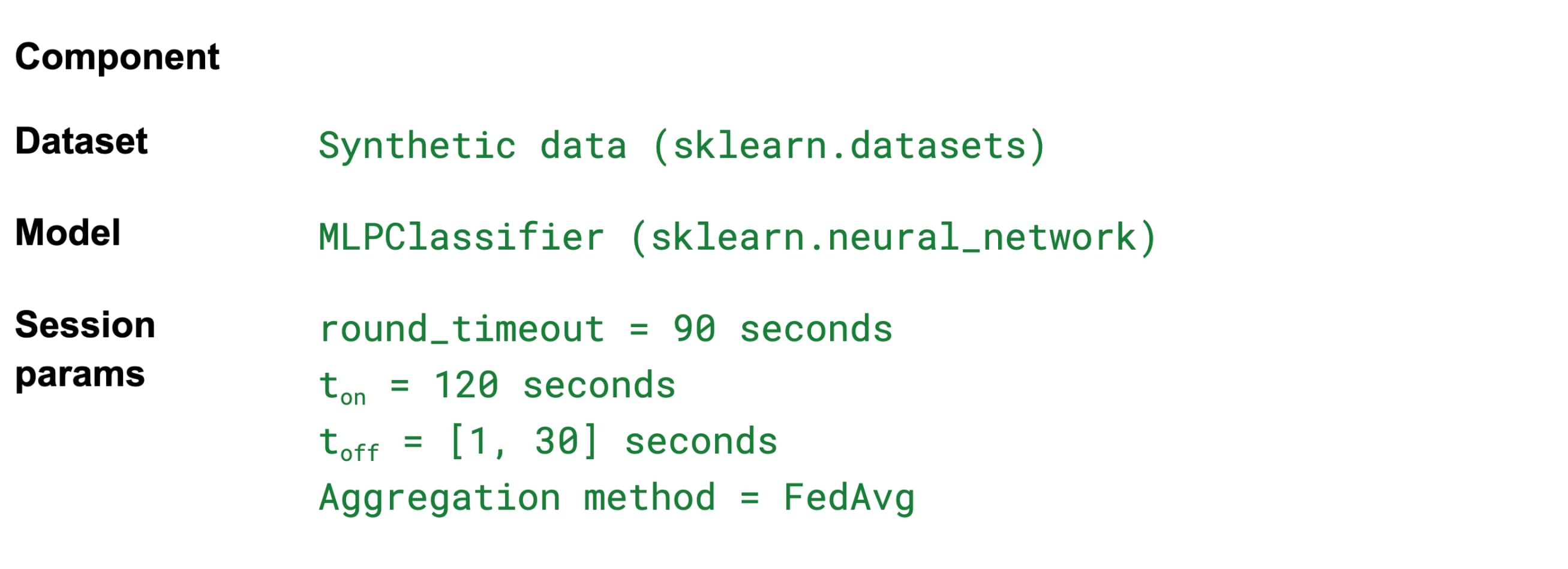 Experimental Setup Table
