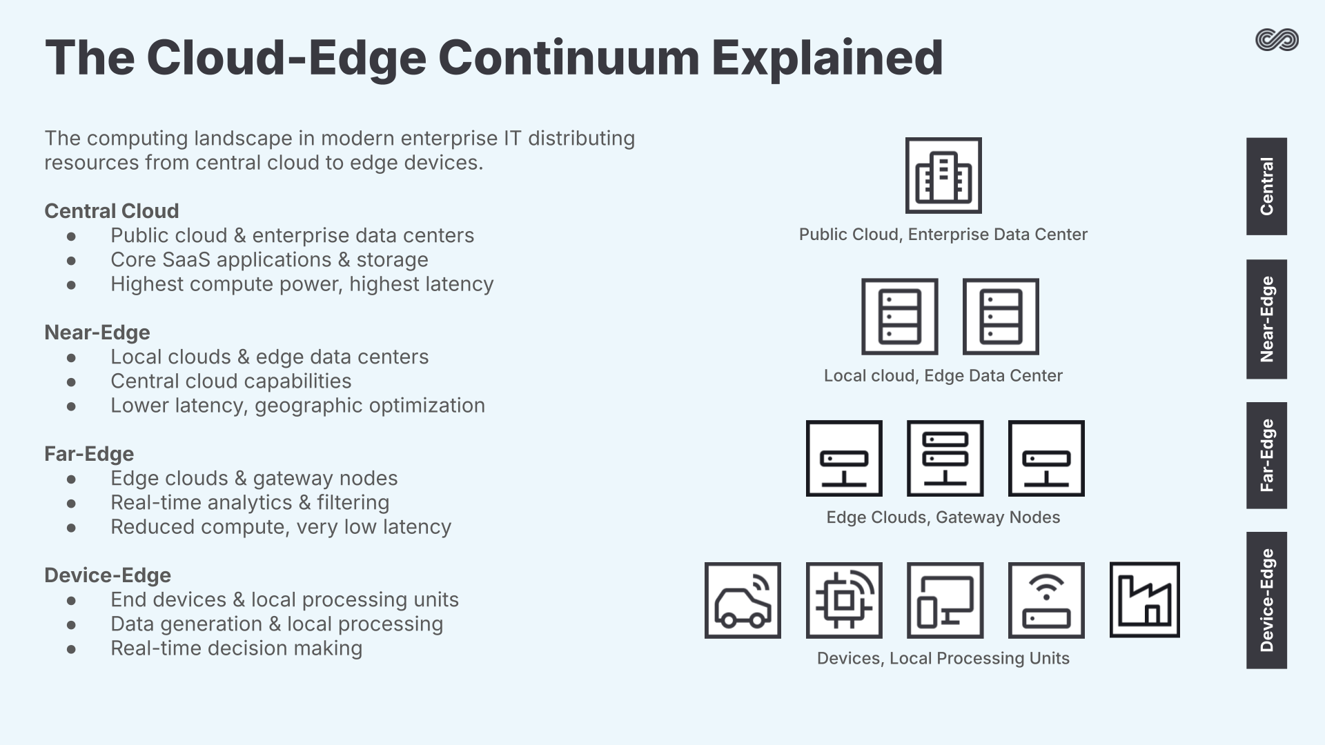 Cloud-Edge Continuum Spectrum