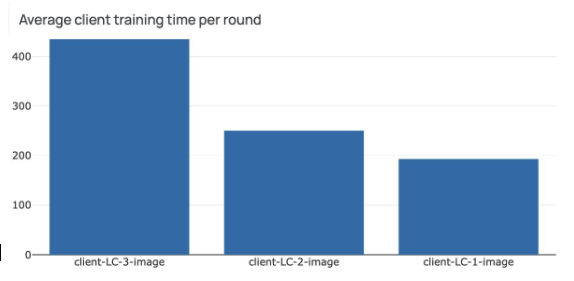 Final federated training metrics