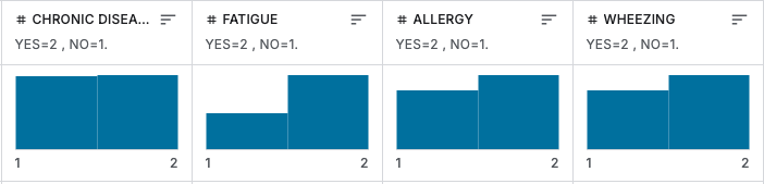 Tabular dataset feature overview