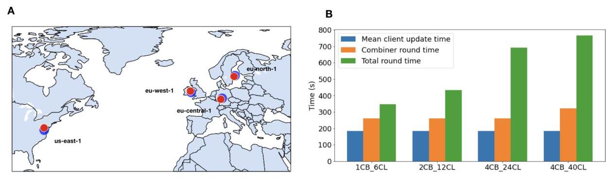 Geographic distribution maps and charts
